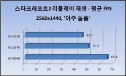 아무나 못 사용하는 최고급 그래픽카드 - AMD 라데온 HD 6990