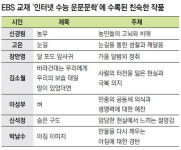 [이지스터디/언어영역]50여 현대시 중 친숙한 작품부터 찬찬히 감상을