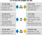 아차울상회 | [오늘 전국 38곳 재보선]空約, 이번에도 쏟아졌다