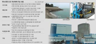 고리 원전 1호기 가보니… 문제됐던 전력차단기 앞 ‘주의판’ 세워 경각심 높여