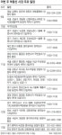 [부동산 캘린더]성남 도촌동 휴먼시아 11일 청약