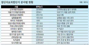 [글로벌 달구벌]최대 약령시 있던 대구, 첨단의료 메디시티로 거듭난다