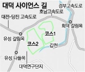 [대전/충남]내고장 둘레길/대덕 사이언스 길
