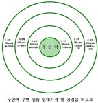 주안역 1분거리 선시공 후분양 예정인 도시형 생활주택이 눈길을 끌고 있다!