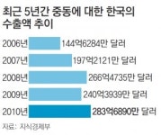 카타르에 의료센터-과학교육-조선 플랜트 ‘패키지 수출’
