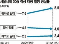 광화문 일대 사무실이 빈다