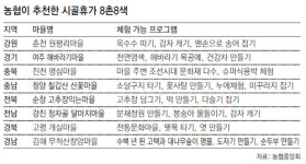 여름휴가 ‘팜스테이’ 어때요?