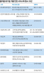 [커버스토리]실속만점 스파에서 휴가를