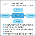 [이지스터디/理知논술]독서대회 참가만 해도 전략적 읽기훈련 시작!