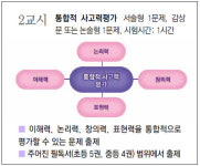 [이지스터디/理知논술]독서대회 참가만 해도 전략적 읽기훈련 시작!
