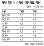 축령복음병원매점 | 축령산 숲속의 ‘아토피 병원’ 가봤나요