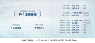 AMD 페넘II X6 1100T, PC방에서 쓸만한가?