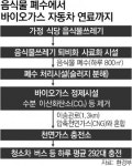 음식물 쓰레기로 달리는 버스 내달부터 서울-인천 누빈다