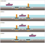 경인아라뱃길 갑문, 그 모습을 드러내다.