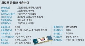 30년 사용가능한 희토류 광맥… 충북 충주-강원 홍천에서 발견