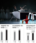 일상으로 다가온 무용… 객석은 가득 찼다