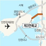 [인천/경기]영종∼청라 제3연륙교 급물살… 정부 “인천시가 적자 보전한다면 승인”