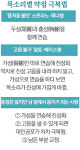 [O2/현장 체험]보컬 트레이닝