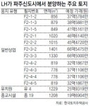[제2자유로 완전 개통]파주신도시 다시 햇살 ‘쨍’