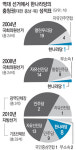 與, 총선 충청권 다걸기?… 최고위원 지명 보면 안다