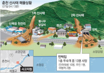 [중부 물폭탄/춘천 민박집 산사태]산골소년 꿈 심어주려다… 청년의 꿈 土魔에 묻혔다