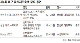 [대구/경북]“폭염 날릴 재즈 향연, 대구로 오이소”
