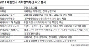 [대구/경북]“미래과학 체험하며 꿈을 키워요”