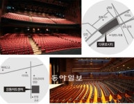 [우리 극장을 소개합니다]디큐브아트센터&강동아트센터