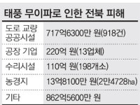 [전북이 울고 있다]雨… 雨… 雨… 전북이 운다