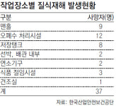 [수도권]맨홀 질식사고, 공기호흡기로 예방하세요