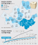 [뚜껑도 못연 주민투표]野3당 똘똘, 여권은 분열… 서초-강남만 33.3% 넘었다