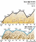 헤지펀드 제왕도, 상품투자 귀재도 “금보다 농지”