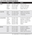 [O2/커버스토리]간이역을 제대로 살리려면
