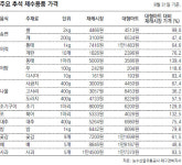 [대구/경북]상인들 “전통시장 희망은 역시 단골”