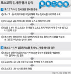 동반성장 역행인가 철강업체의 관행인가… 포스코, 일부 외주협력사에 인사권 행사 논란