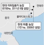 현대重, 연해주에 6700ha 농장 만든다