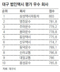 [대구/경북]“택시평가 1위 비결?… 기본지키기”