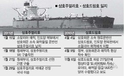 삼호주얼리호 그 행방이 묘연하다