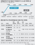 “10년 앞을 보면 용산이다”