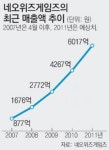네오위즈게임즈, 신규게임 5종 전격공개