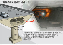[수도권]서울 最長 홍제천고가 밑엔 □□이 있다