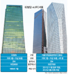 63빌딩 vs IFC서울… 여의도 지존은 나!