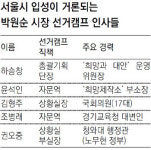 [‘10·26 선택’ 그 후]朴캠프 누가 서울시 들어가나