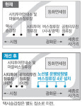 [수도권]극심한 혼잡 버스정류장 3곳 대기구간 넓힌다
