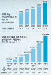어르신도 트윗… 실버 스마트족 100만명 넘었다