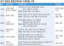 [신나는 공부]교과융합 ‘STEAM 교육’으로 과학에 흥미 생겼어요!