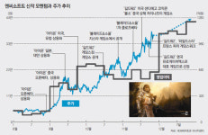 [시선집중, 이 주식]엔씨소프트