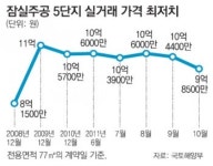 잠실주공 5단지 매매가… 3년 만에 9억대로 추락