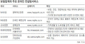 [부자됩시다]바쁜 직장인에 온라인 보험 컨설팅… “딱이다, 딱이다”
