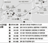 ‘영천 8세 아이 납치’ 신속종결… 2시간 25분 번개체포